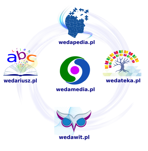 Krąg bratnich projektów Wedapedii